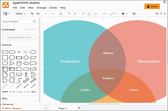 app diagram venn