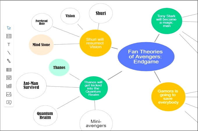 cacoo mind map interface