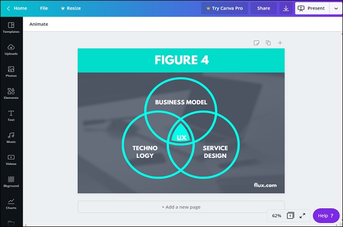 canva venn diagram