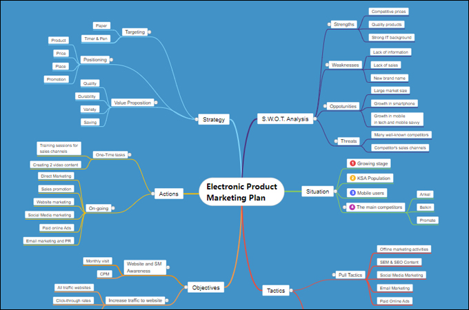 free marketing plan template