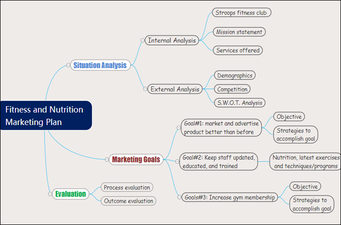 marketing proposal templates