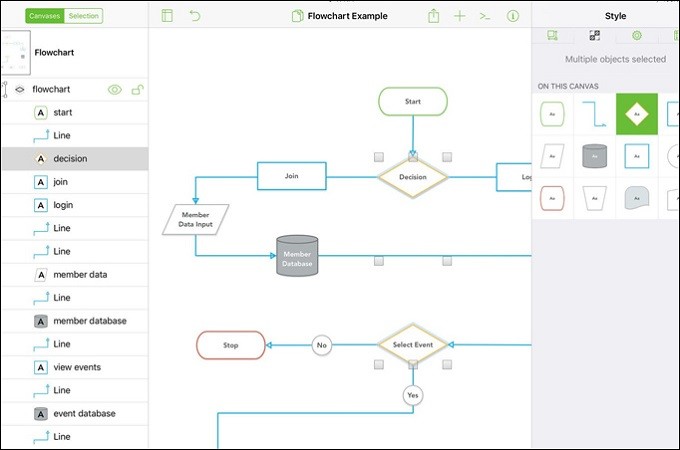 omnigraffle flowchart tool