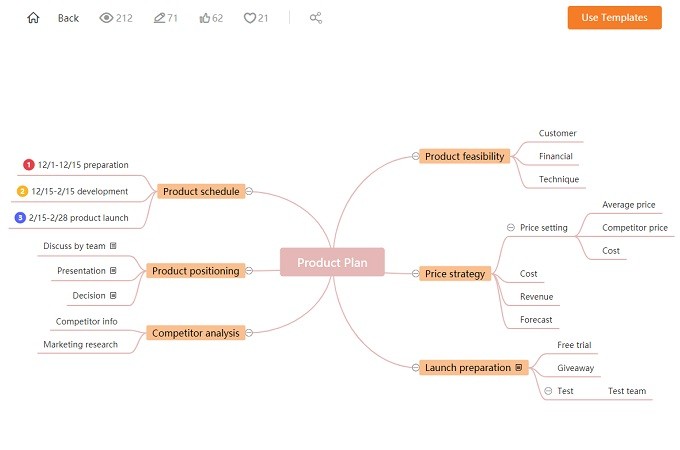 product plan template