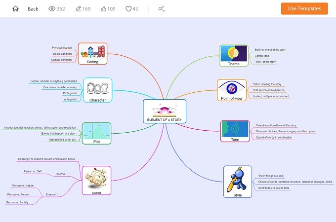 elements of a story template