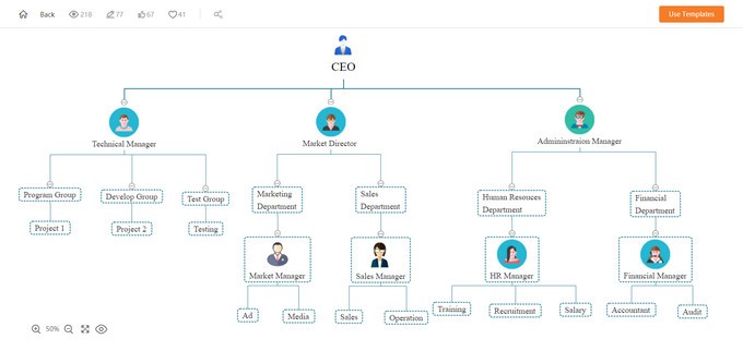 GitMind org chart template