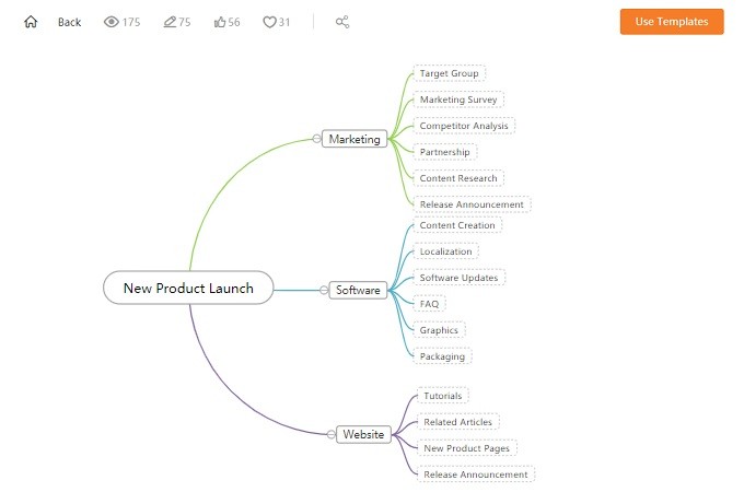 project management mind map sample