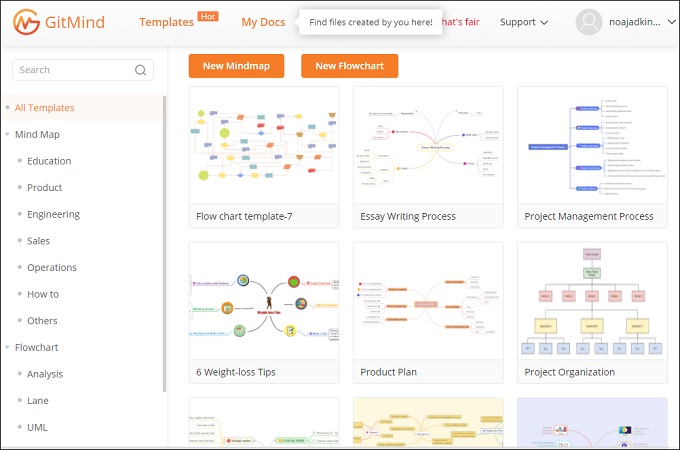 gitmind use case diagram maker