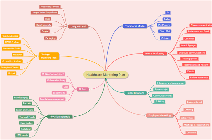 marketing proposal templates