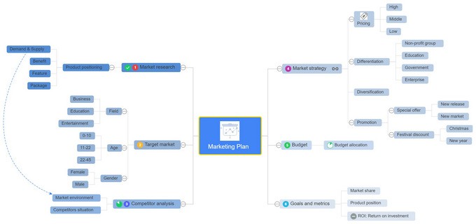 Marketing plan template