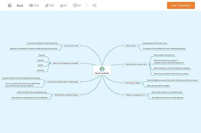 note taking sample mind map