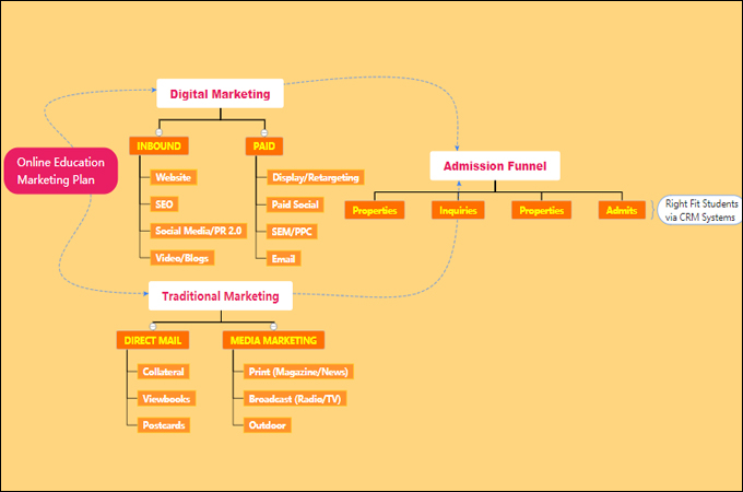 free marketing plan template