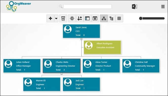 orgweaver org chart sample