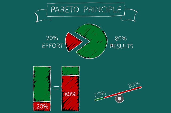 pareto rule goal setting