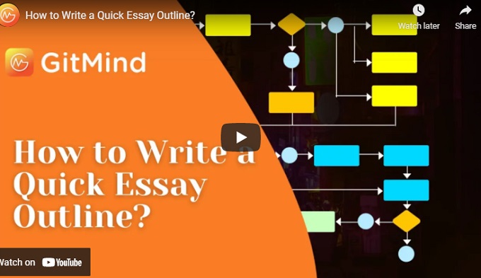 Essay Outline Generators