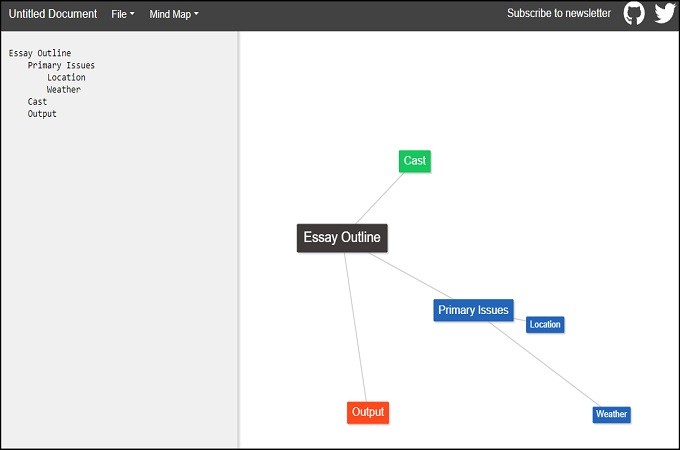 text2mindmap essay organizer