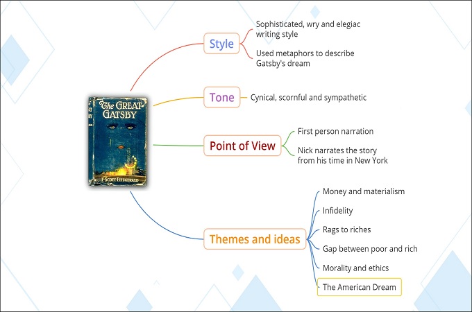 the great gatsby analysis