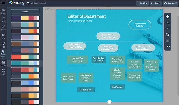 visme org chart sample