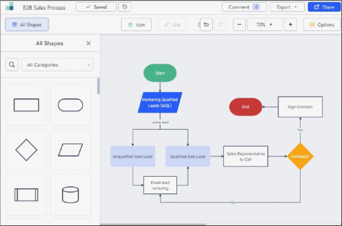 zen flowchart tool